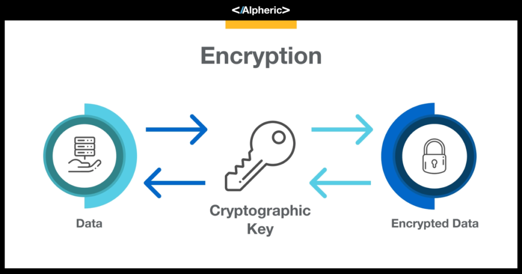 encryption