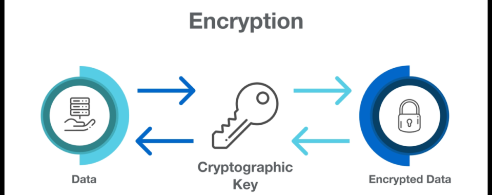 encryption