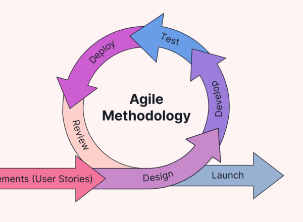 Agile Methodology