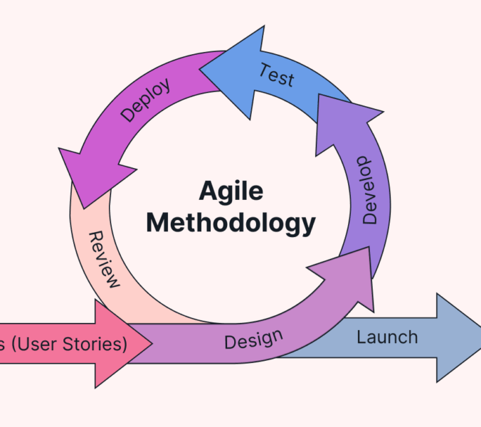 Agile Methodology