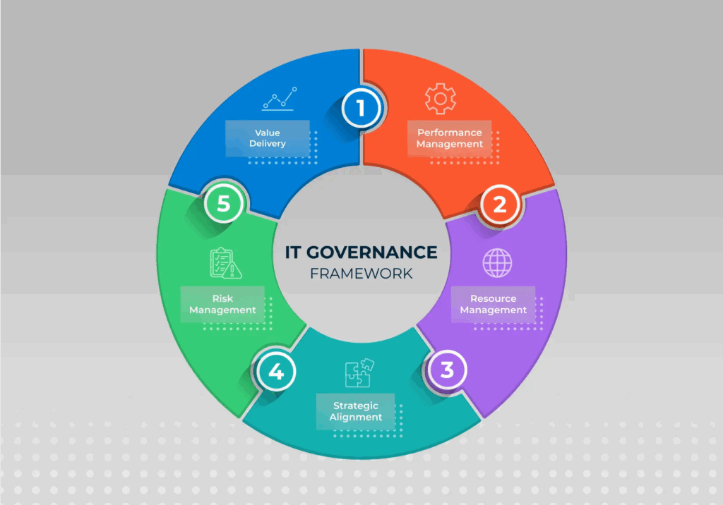 IT Governance: 4 Ways It Helps Your Business